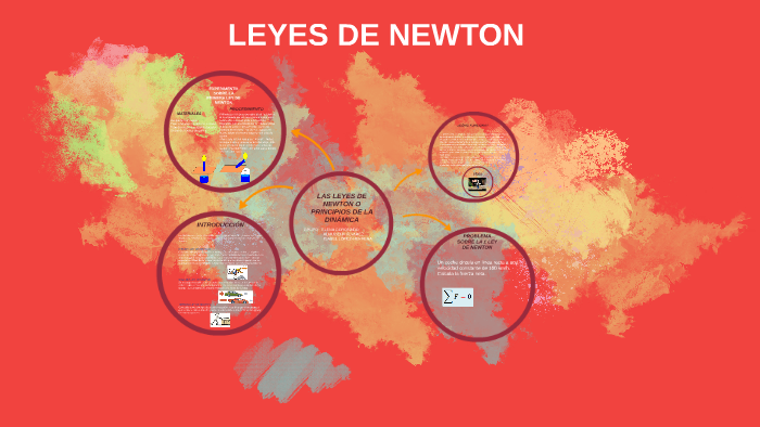 LAS LEYES DE NEWTON O PRINCIPIOS DE LA DINAMICA by elena coronado on Prezi