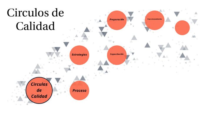 Circulos de Calidad by on Prezi