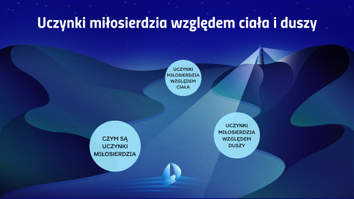 Uczynki Milosierdzia Wzgledem Duszy I Ciala Uczynki miłosierdzia względem duszy i względem ciała. by Natalia