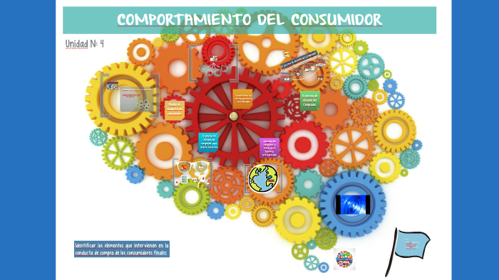 COMPORTAMIENTO DEL CONSUMIDOR by