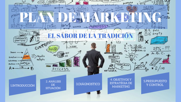PLAN DE MARKETING by Clara Maldonado Román on Prezi