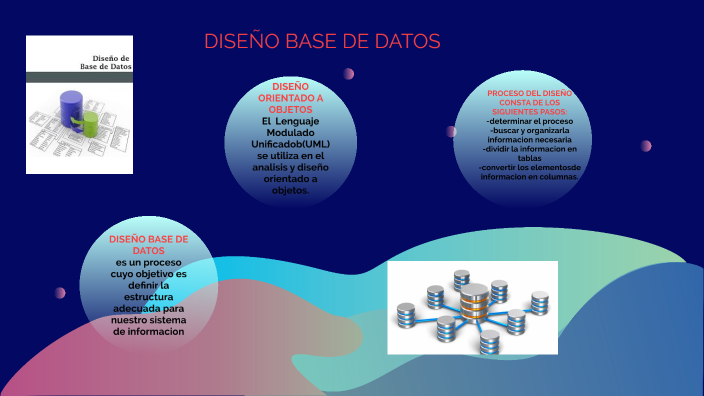 DISEÑO BASE DE DATOS by sonia soledad inca antezana on Prezi