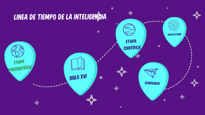 Linea De Tiempo Inteligencia By Karen Julieth Valenzuela On Prezi 3703