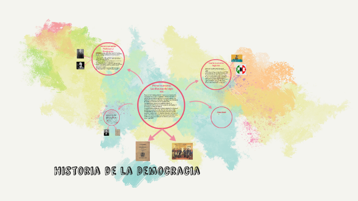 Historia de la Democracia by Margot Guindi on Prezi