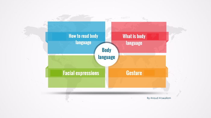 body language by anoud s on Prezi