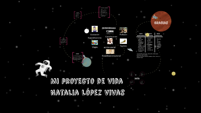 Mi proyecto de vida by Natalia López on Prezi
