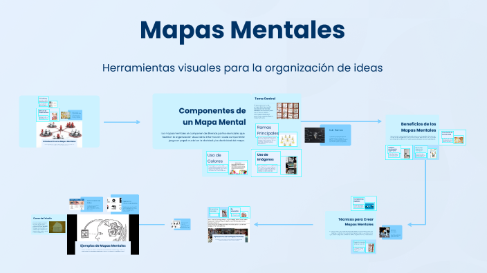 Mapas Mentales by Emir Hernandez on Prezi