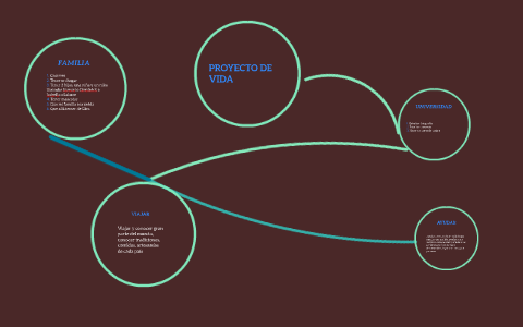 PROYECTO DE VIDA by Sofia Garcia on Prezi