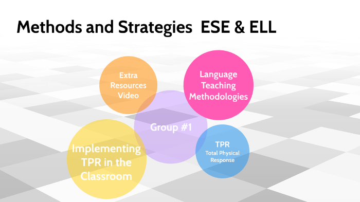 TPR by Christy Tabares on Prezi