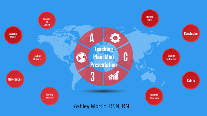 Teaching Plan: Mini Presentation by Ashley Martin on Prezi