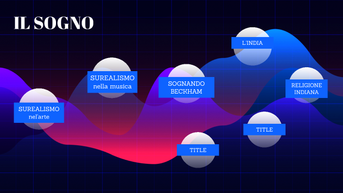 IL SOGNO by Alice Marinelli on Prezi