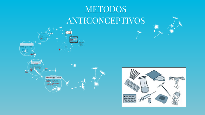 METODOS ANTICONCEPTIVOS by RESIDENCIA MG SMA