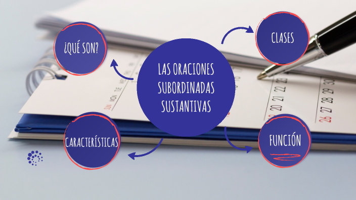 Las Oraciones subordinadas sustantivas by Silverio Tseremp on Prezi