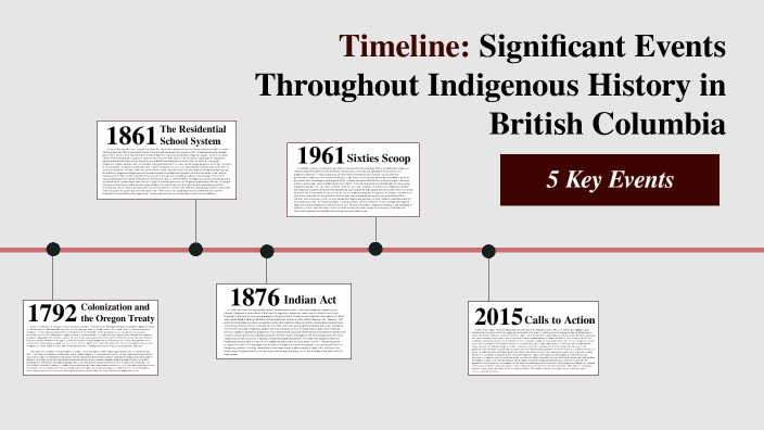 Significant Events Throughout Indigenous History by McKenna Olson on Prezi