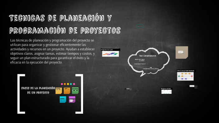 Fase 1 Mapa Mental- Conceptualización by ALEJANDRA SANCHEZ AGUDELO on Prezi