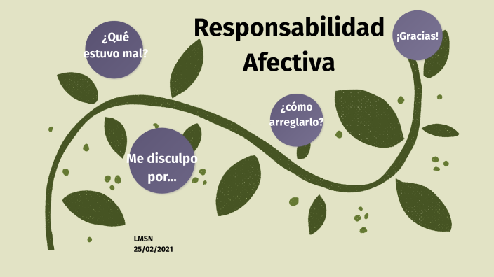 RESPONSABILIDAD AFECTIVA By LINA SANCHEZ On Prezi