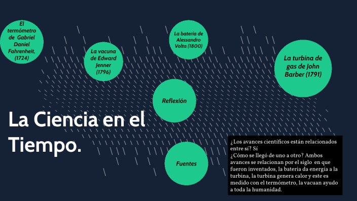 La Ciencia en el Tiempo by Jonatan Rodríguez on Prezi