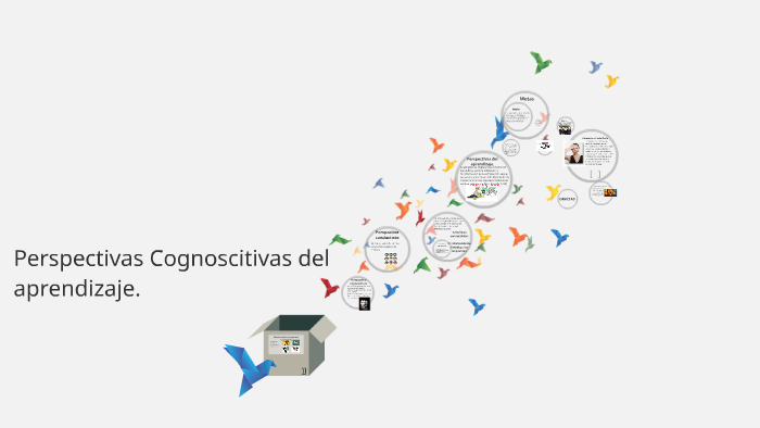 Perspectivas Cognoscitivas del aprendizaje. by Yesenia Santiago on Prezi