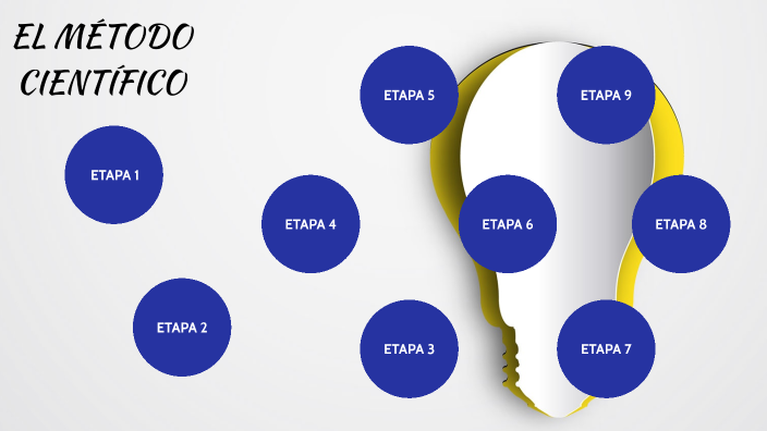 MÉTODO CIENTÍFICO by Juan Jose Ortiz Rdz on Prezi