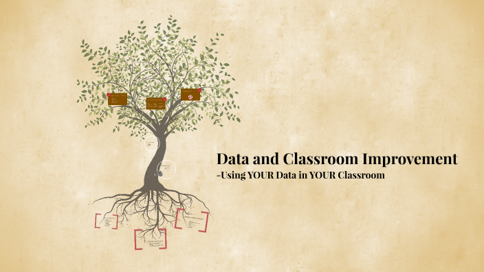 Data and Classroom Improvement -Using YOUR Data in YOUR Classroom by ...