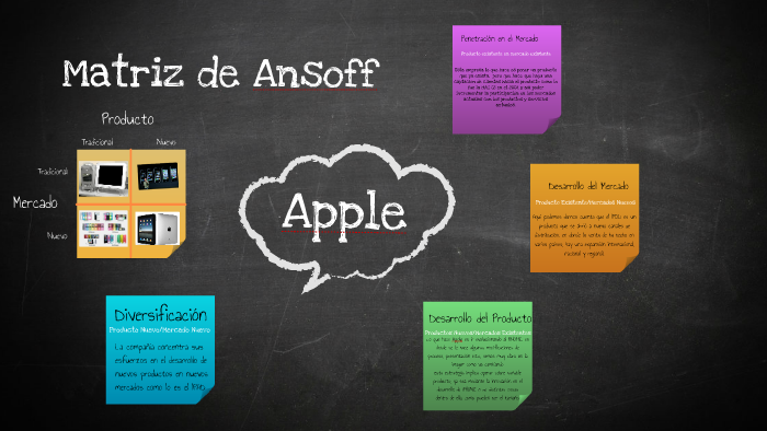 Apple - Matriz Ansoff by Daniel Torres on Prezi