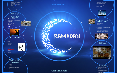 Spreekbeurt Ramadan By Dilara Demirkan On Prezi