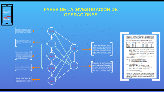 Fases De La InvestigaciÓn De Operaciones By Dennis Benavides On Prezi 2930