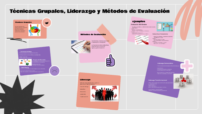 Técnicas Grupales, Liderazgo y Métodos de Evaluación by JORGE FUENTES ...