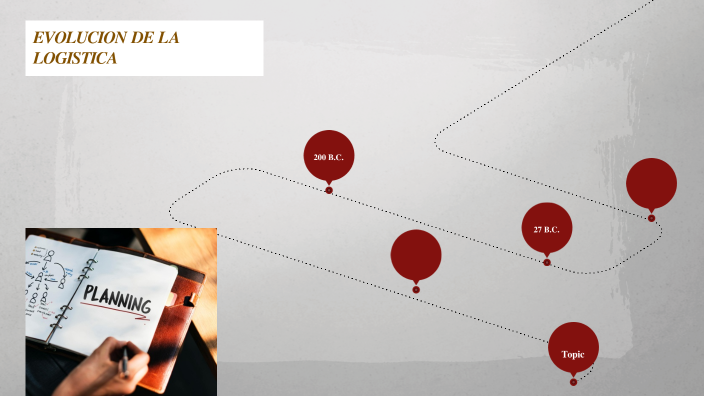 EVOLUCION DE LA LOGISTICA by jorge castilo ortega on Prezi