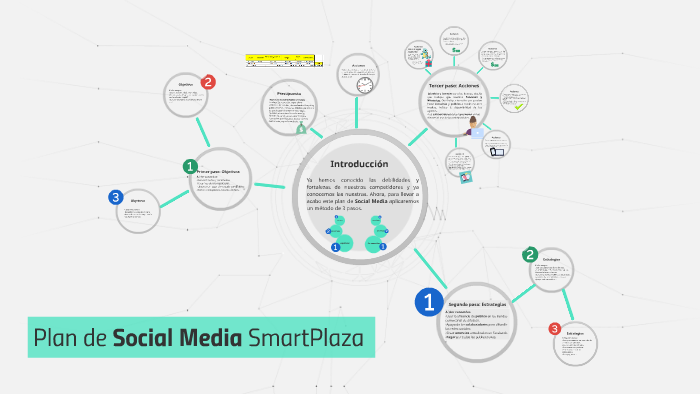 Plan de Social Media SmartPlaza by Misael Rivera Llerena on Prezi