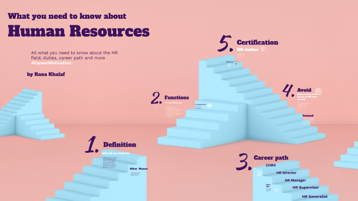 Rezi Rana The Guide to HR by Rana Khalaf on Prezi