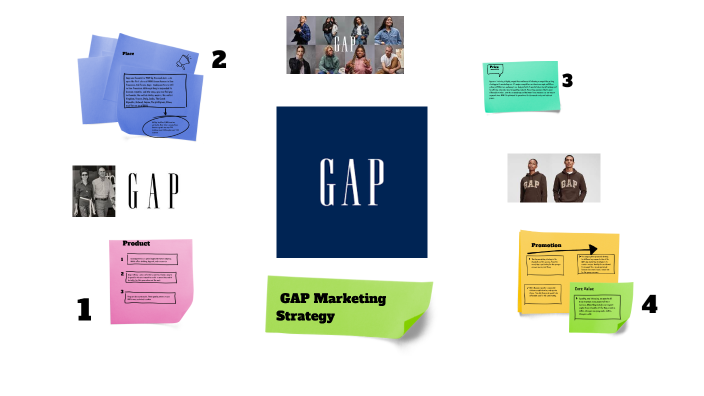 gap marketing strategy case study