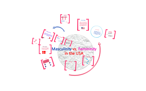 Vs femininity masculinity Hofstede Masculinity