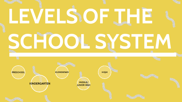 levels-of-the-school-system-by-eleanor-kukes