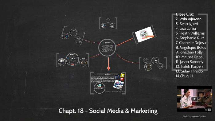 What are Social Media by Stephanie Ruiz on Prezi