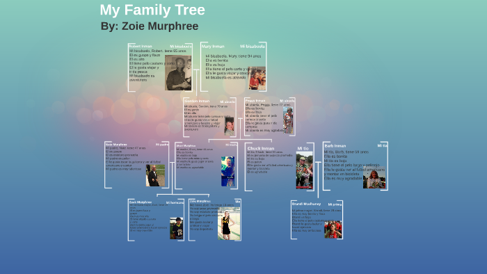 My Family Tree by Zoie Murphree on Prezi