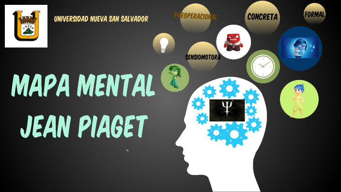 MAPA MENTAL PIAGET by marcela lopez on Prezi