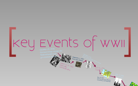 Key Events of World War II by Jessica Burke