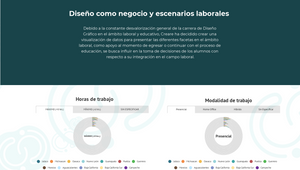 Visualización de datos by BRYAN BLADIMIR BANUELOS MENDOZA on Prezi Design