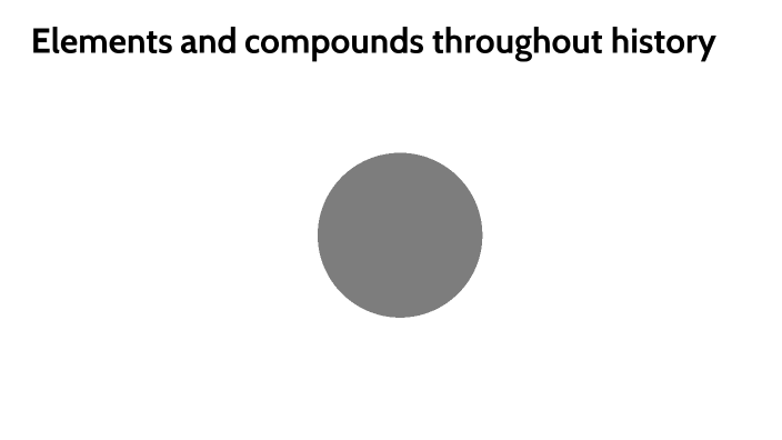 Elements throughout History by Jake Anderson on Prezi