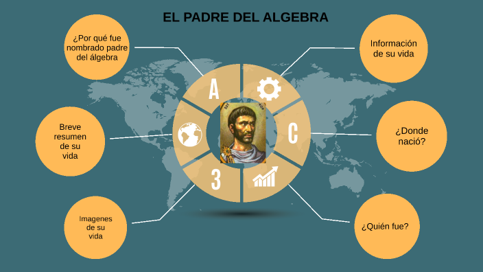 Padre del algebra by Piero Luna Godinez on Prezi Next