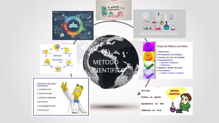 METODO CIENTIFICO by sergio pulido on Prezi