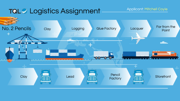 tql logistics assignment