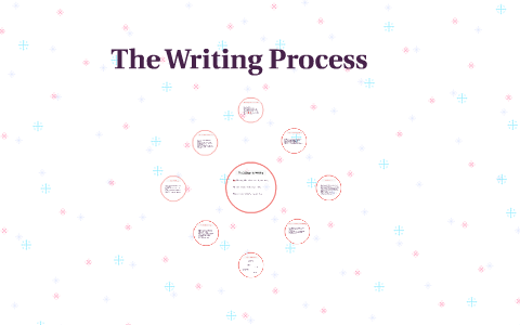 The Writing Process by Ryan Morrison on Prezi