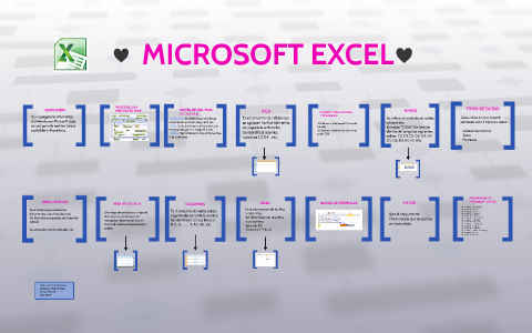 MICROSOFT EXCEL by Tatiana Tellez on Prezi
