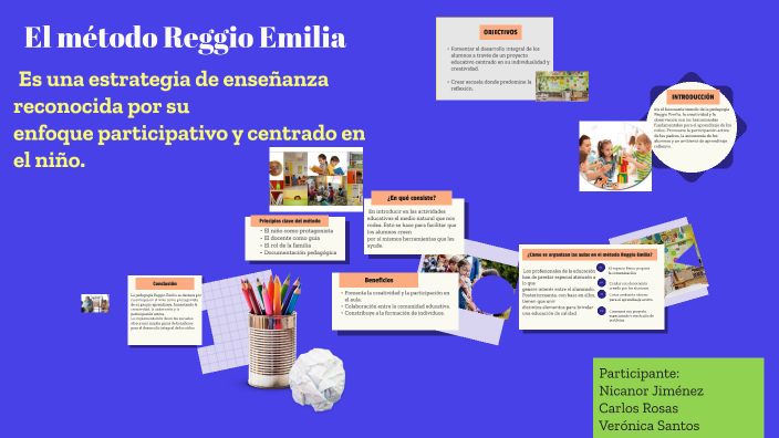 El Método Reggio Emilia By Verònica Santos On Prezi 8787