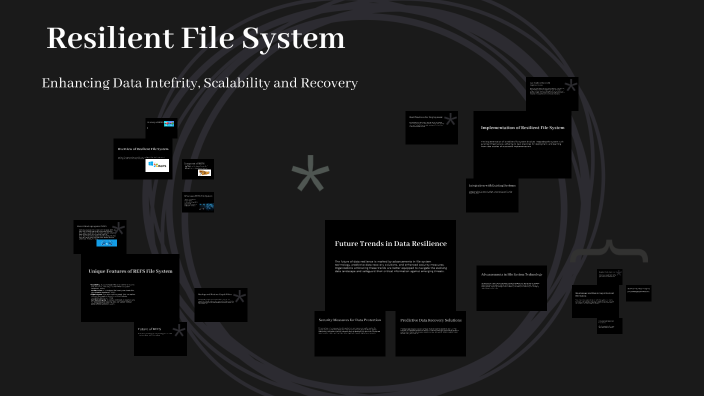 Understanding Resilient File System by Pranay Mandal on Prezi