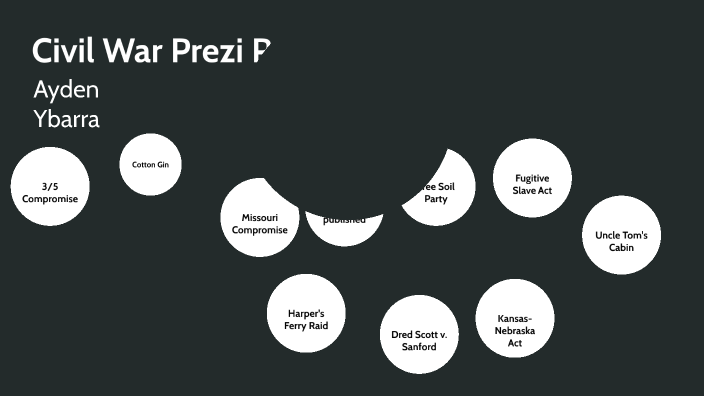 Civil War Prezi Project by Ayden Ybarra on Prezi