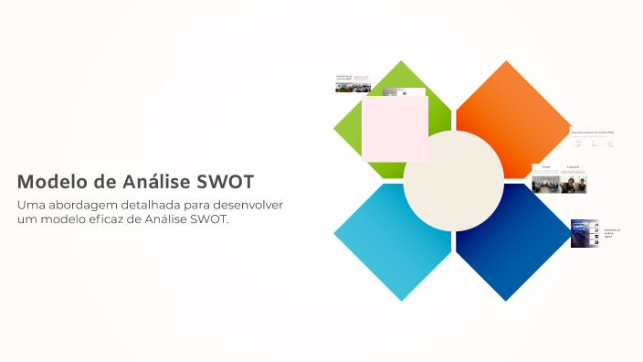 Modelo de Análise SWOT by clara Alves on Prezi