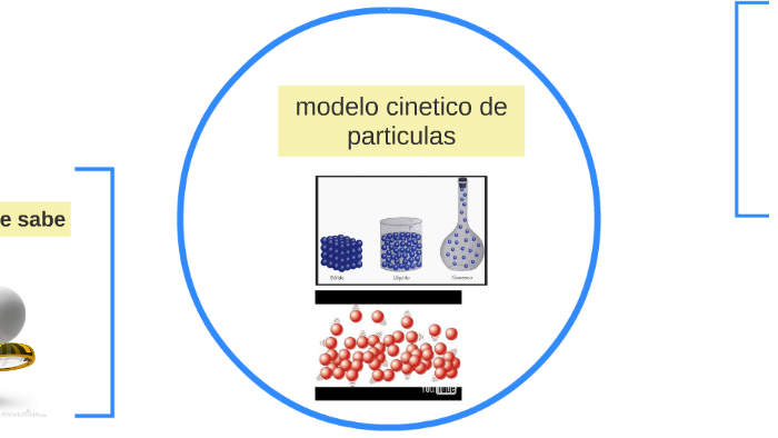 Modelo Cinetico De Particulas By Angel Eduardo Carballido 6323